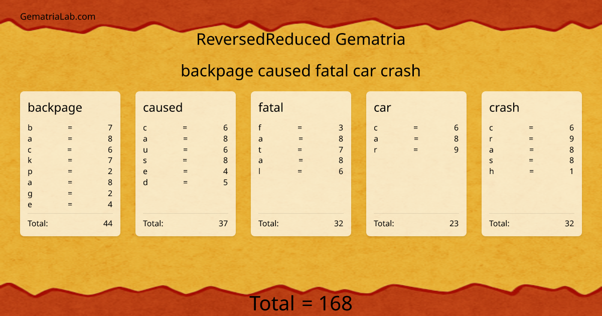 backpage caused fatal car crash in reversedReduced Gematria